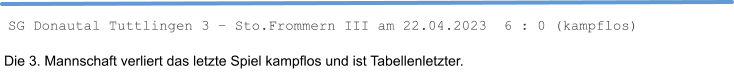 Die 3. Mannschaft verliert das letzte Spiel kampflos und ist Tabellenletzter. SG Donautal Tuttlingen 3 – Sto.Frommern III am 22.04.2023  6 : 0 (kampflos)