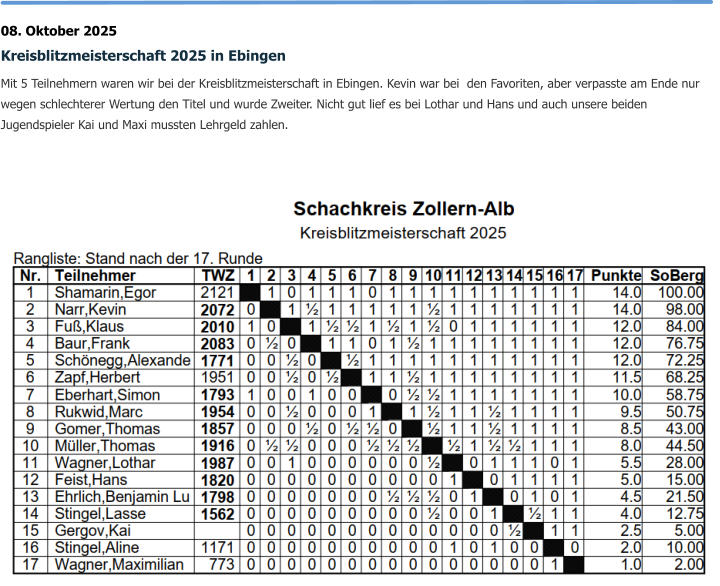 08. Oktober 2025 Kreisblitzmeisterschaft 2025 in Ebingen Mit 5 Teilnehmern waren wir bei der Kreisblitzmeisterschaft in Ebingen. Kevin war bei  den Favoriten, aber verpasste am Ende nur wegen schlechterer Wertung den Titel und wurde Zweiter. Nicht gut lief es bei Lothar und Hans und auch unsere beiden Jugendspieler Kai und Maxi mussten Lehrgeld zahlen.