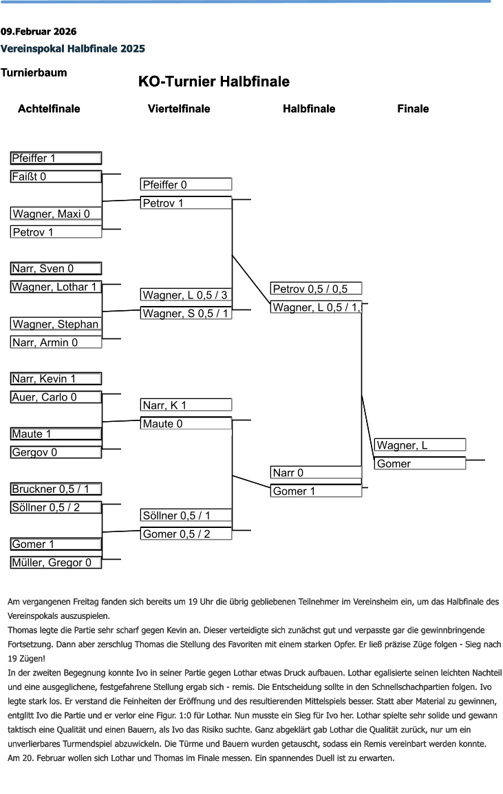 Pfeiffer 1 Faißt 0 Wagner, Maxi 0 Petrov 1 Narr, Sven 0 Wagner, Lothar 1 Wagner, Stephan 1 Narr, Armin 0  Narr, Kevin 1 Auer, Carlo 0 Maute 1 Gergov 0 Bruckner 0,5 / 1 Söllner 0,5 / 2 Gomer 1 Müller, Gregor 0 09.Februar 2026 Vereinspokal Halbfinale 2025 Turnierbaum   Am vergangenen Freitag fanden sich bereits um 19 Uhr die übrig gebliebenen Teilnehmer im Vereinsheim ein, um das Halbfinale des Vereinspokals auszuspielen. Thomas legte die Partie sehr scharf gegen Kevin an. Dieser verteidigte sich zunächst gut und verpasste gar die gewinnbringende Fortsetzung. Dann aber zerschlug Thomas die Stellung des Favoriten mit einem starken Opfer. Er ließ präzise Züge folgen - Sieg nach 19 Zügen! In der zweiten Begegnung konnte Ivo in seiner Partie gegen Lothar etwas Druck aufbauen. Lothar egalisierte seinen leichten Nachteil und eine ausgeglichene, festgefahrene Stellung ergab sich - remis. Die Entscheidung sollte in den Schnellschachpartien folgen. Ivo legte stark los. Er verstand die Feinheiten der Eröffnung und des resultierenden Mittelspiels besser. Statt aber Material zu gewinnen, entglitt Ivo die Partie und er verlor eine Figur. 1:0 für Lothar. Nun musste ein Sieg für Ivo her. Lothar spielte sehr solide und gewann taktisch eine Qualität und einen Bauern, als Ivo das Risiko suchte. Ganz abgeklärt gab Lothar die Qualität zurück, nur um ein unverlierbares Turmendspiel abzuwickeln. Die Türme und Bauern wurden getauscht, sodass ein Remis vereinbart werden konnte. Am 20. Februar wollen sich Lothar und Thomas im Finale messen. Ein spannendes Duell ist zu erwarten. KO-Turnier Halbfinale Achtelfinale Viertelfinale Halbfinale Finale Pfeiffer 0 Petrov 1 Wagner, L 0,5 / 3 Wagner, S 0,5 / 1 Narr, K 1 Maute 0 Söllner 0,5 / 1 Gomer 0,5 / 2 Petrov 0,5 / 0,5 Wagner, L 0,5 / 1,5 Narr 0 Gomer 1 Wagner, L Gomer Pfeiffer 1 Faißt 0 Wagner, Maxi 0 Petrov 1 Narr, Sven 0 Wagner, Lothar 1 Wagner, Stephan 1 Narr, Armin 0  Narr, Kevin 1 Auer, Carlo 0 Maute 1 Gergov 0 Bruckner 0,5 / 1 Söllner 0,5 / 2 Gomer 1 Müller, Gregor 0 09.Februar 2026 Vereinspokal Halbfinale 2025 Turnierbaum   Am vergangenen Freitag fanden sich bereits um 19 Uhr die übrig gebliebenen Teilnehmer im Vereinsheim ein, um das Halbfinale des Vereinspokals auszuspielen. Thomas legte die Partie sehr scharf gegen Kevin an. Dieser verteidigte sich zunächst gut und verpasste gar die gewinnbringende Fortsetzung. Dann aber zerschlug Thomas die Stellung des Favoriten mit einem starken Opfer. Er ließ präzise Züge folgen - Sieg nach 19 Zügen! In der zweiten Begegnung konnte Ivo in seiner Partie gegen Lothar etwas Druck aufbauen. Lothar egalisierte seinen leichten Nachteil und eine ausgeglichene, festgefahrene Stellung ergab sich - remis. Die Entscheidung sollte in den Schnellschachpartien folgen. Ivo legte stark los. Er verstand die Feinheiten der Eröffnung und des resultierenden Mittelspiels besser. Statt aber Material zu gewinnen, entglitt Ivo die Partie und er verlor eine Figur. 1:0 für Lothar. Nun musste ein Sieg für Ivo her. Lothar spielte sehr solide und gewann taktisch eine Qualität und einen Bauern, als Ivo das Risiko suchte. Ganz abgeklärt gab Lothar die Qualität zurück, nur um ein unverlierbares Turmendspiel abzuwickeln. Die Türme und Bauern wurden getauscht, sodass ein Remis vereinbart werden konnte. Am 20. Februar wollen sich Lothar und Thomas im Finale messen. Ein spannendes Duell ist zu erwarten. KO-Turnier Halbfinale Achtelfinale Viertelfinale Halbfinale Finale Pfeiffer 0 Petrov 1 Wagner, L 0,5 / 3 Wagner, S 0,5 / 1 Narr, K 1 Maute 0 Söllner 0,5 / 1 Gomer 0,5 / 2 Petrov 0,5 / 0,5 Wagner, L 0,5 / 1,5 Narr 0 Gomer 1 Wagner, L Gomer