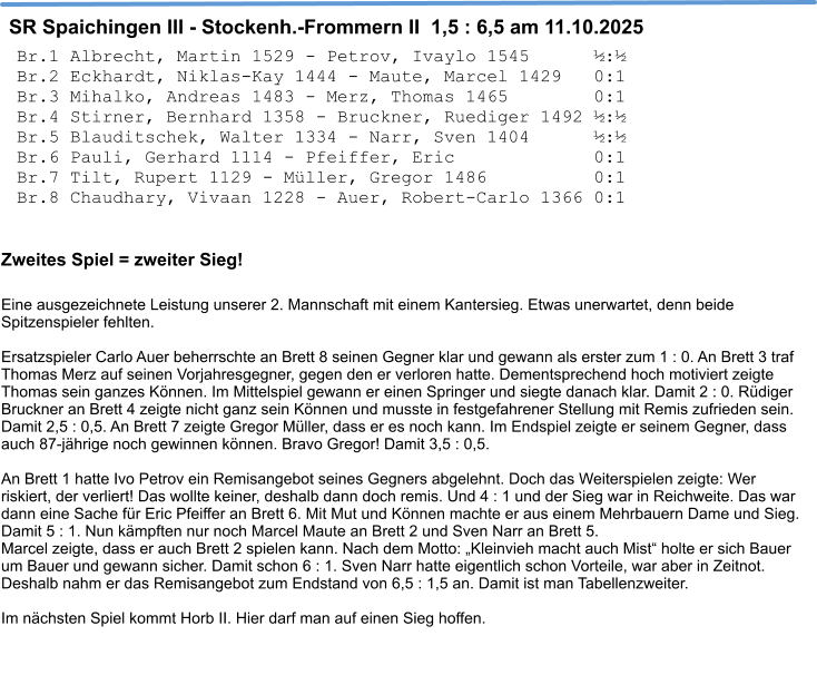 Zweites Spiel = zweiter Sieg!  Eine ausgezeichnete Leistung unserer 2. Mannschaft mit einem Kantersieg. Etwas unerwartet, denn beide Spitzenspieler fehlten.  Ersatzspieler Carlo Auer beherrschte an Brett 8 seinen Gegner klar und gewann als erster zum 1 : 0. An Brett 3 traf Thomas Merz auf seinen Vorjahresgegner, gegen den er verloren hatte. Dementsprechend hoch motiviert zeigte Thomas sein ganzes Können. Im Mittelspiel gewann er einen Springer und siegte danach klar. Damit 2 : 0. Rüdiger Bruckner an Brett 4 zeigte nicht ganz sein Können und musste in festgefahrener Stellung mit Remis zufrieden sein. Damit 2,5 : 0,5. An Brett 7 zeigte Gregor Müller, dass er es noch kann. Im Endspiel zeigte er seinem Gegner, dass auch 87-jährige noch gewinnen können. Bravo Gregor! Damit 3,5 : 0,5.  An Brett 1 hatte Ivo Petrov ein Remisangebot seines Gegners abgelehnt. Doch das Weiterspielen zeigte: Wer riskiert, der verliert! Das wollte keiner, deshalb dann doch remis. Und 4 : 1 und der Sieg war in Reichweite. Das war dann eine Sache für Eric Pfeiffer an Brett 6. Mit Mut und Können machte er aus einem Mehrbauern Dame und Sieg. Damit 5 : 1. Nun kämpften nur noch Marcel Maute an Brett 2 und Sven Narr an Brett 5. Marcel zeigte, dass er auch Brett 2 spielen kann. Nach dem Motto: „Kleinvieh macht auch Mist“ holte er sich Bauer um Bauer und gewann sicher. Damit schon 6 : 1. Sven Narr hatte eigentlich schon Vorteile, war aber in Zeitnot. Deshalb nahm er das Remisangebot zum Endstand von 6,5 : 1,5 an. Damit ist man Tabellenzweiter.  Im nächsten Spiel kommt Horb II. Hier darf man auf einen Sieg hoffen. SR Spaichingen III - Stockenh.-Frommern II  1,5 : 6,5 am 11.10.2025 Br.1 Albrecht, Martin 1529 - Petrov, Ivaylo 1545      ½:½ Br.2 Eckhardt, Niklas-Kay 1444 - Maute, Marcel 1429   0:1 Br.3 Mihalko, Andreas 1483 - Merz, Thomas 1465        0:1 Br.4 Stirner, Bernhard 1358 - Bruckner, Ruediger 1492 ½:½ Br.5 Blauditschek, Walter 1334 - Narr, Sven 1404      ½:½ Br.6 Pauli, Gerhard 1114 - Pfeiffer, Eric             0:1 Br.7 Tilt, Rupert 1129 - Müller, Gregor 1486          0:1 Br.8 Chaudhary, Vivaan 1228 - Auer, Robert-Carlo 1366 0:1